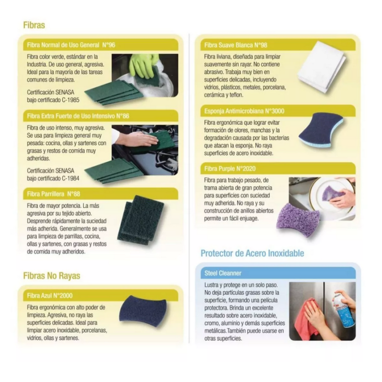 FIBRA 3M NORMAL N96 ROLLO 16 X 20 MTS